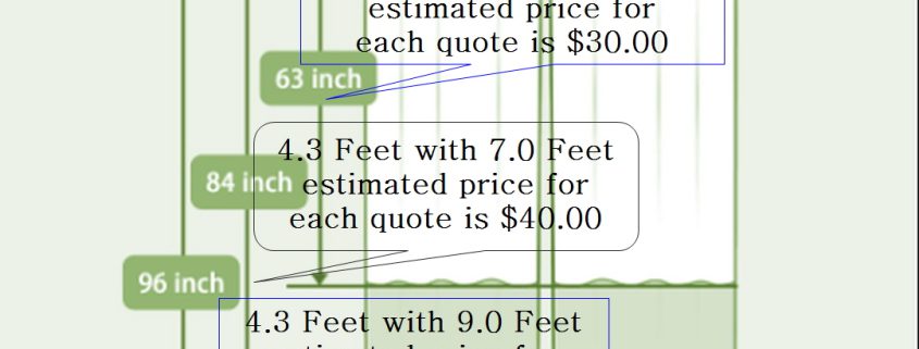 The estimated price for each quote